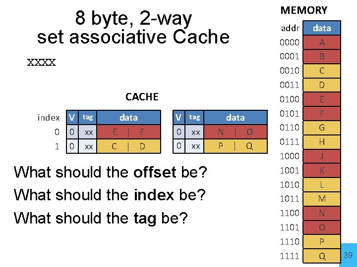 8 byte, 2 -way set associative Cache index XXXX offset tag||offset index V 0