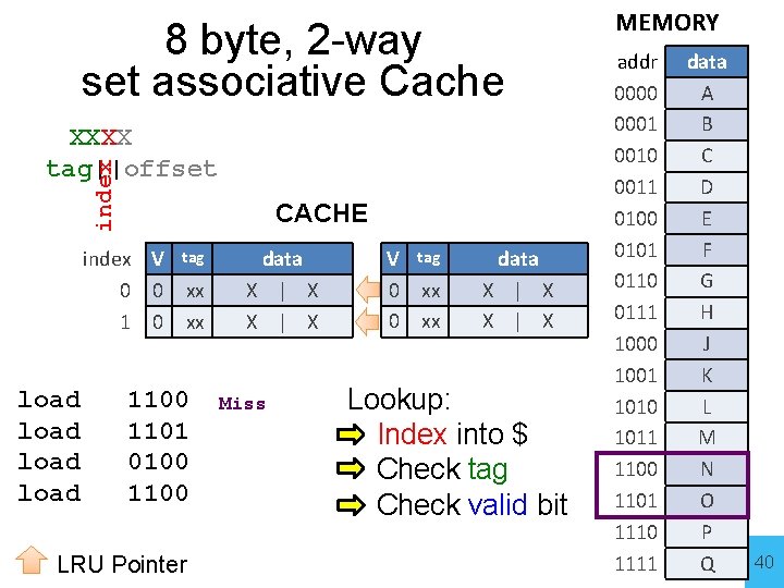 8 byte, 2 -way set associative Cache index XXXX tag||offset CACHE index V 0