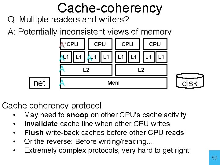 Cache-coherency Q: Multiple readers and writers? A: Potentially inconsistent views of memory CPU A’CPU