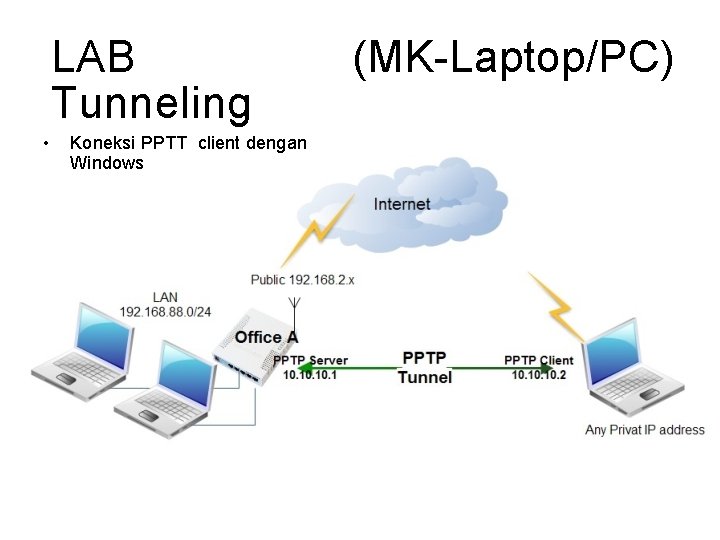 LAB Tunneling • Koneksi PPTT client dengan Windows (MK Laptop/PC) 