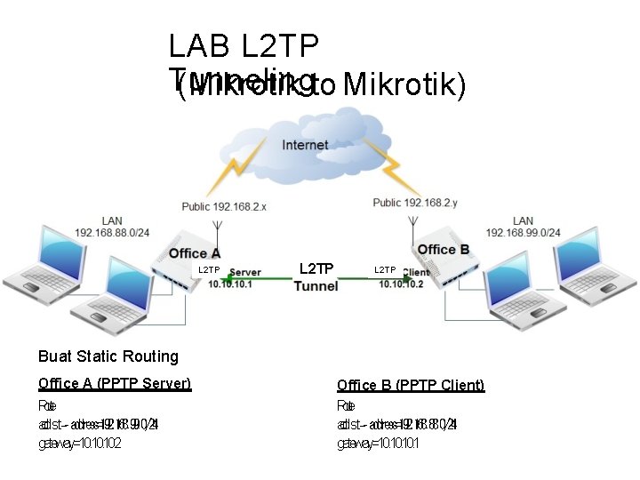 LAB L 2 TP Tunneling (Mikrotik to Mikrotik) L 2 TP Buat Static Routing