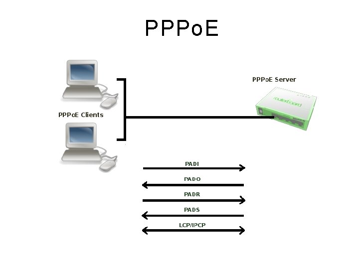 PPPo. E 