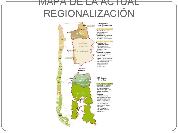 MAPA DE LA ACTUAL REGIONALIZACIÓN 