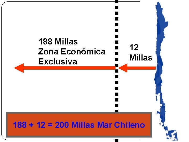 188 Millas Zona Económica Exclusiva 12 Millas 188 + 12 = 200 Millas Mar