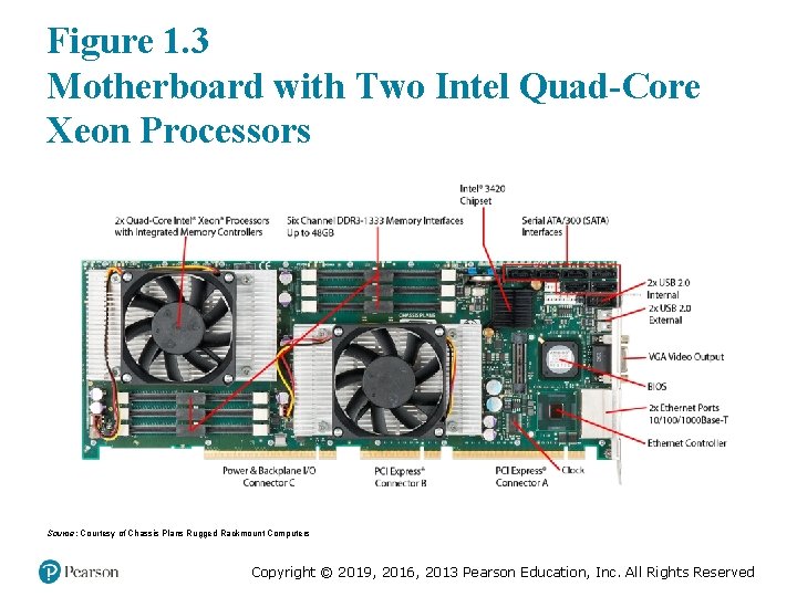 Figure 1. 3 Motherboard with Two Intel Quad-Core Xeon Processors Source: Courtesy of Chassis