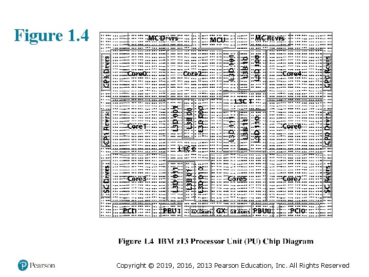 Figure 1. 4 Copyright © 2019, 2016, 2013 Pearson Education, Inc. All Rights Reserved