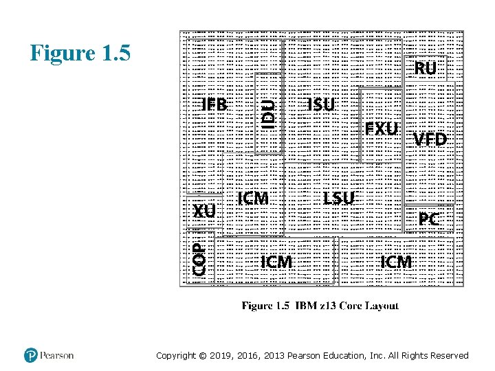 Figure 1. 5 Copyright © 2019, 2016, 2013 Pearson Education, Inc. All Rights Reserved