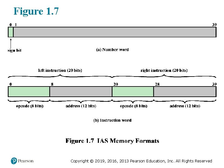 Figure 1. 7 Copyright © 2019, 2016, 2013 Pearson Education, Inc. All Rights Reserved