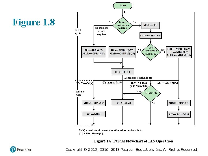 Figure 1. 8 Copyright © 2019, 2016, 2013 Pearson Education, Inc. All Rights Reserved