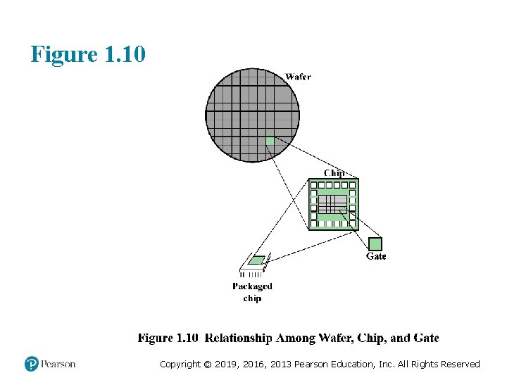 Figure 1. 10 Copyright © 2019, 2016, 2013 Pearson Education, Inc. All Rights Reserved