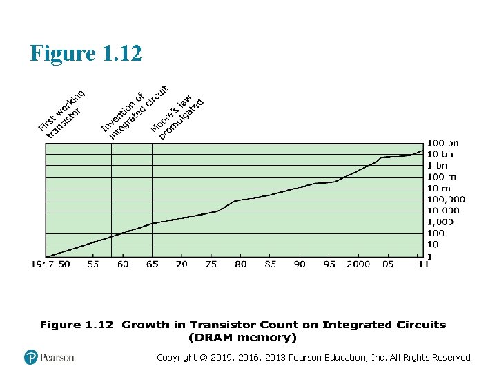 Figure 1. 12 Copyright © 2019, 2016, 2013 Pearson Education, Inc. All Rights Reserved