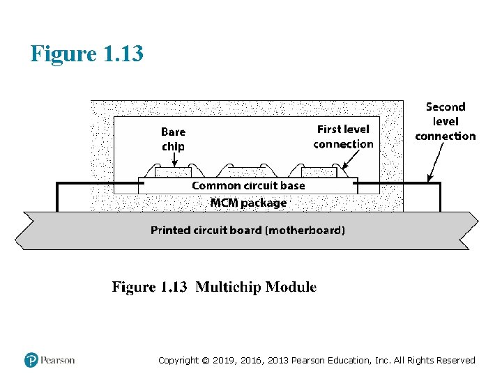 Figure 1. 13 Copyright © 2019, 2016, 2013 Pearson Education, Inc. All Rights Reserved