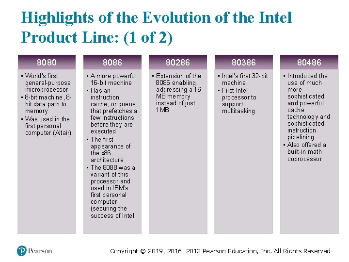 Highlights of the Evolution of the Intel Product Line: (1 of 2) 8080 8086