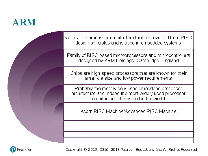 ARM Refers to a processor architecture that has evolved from RISC design principles and