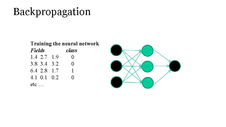 Backpropagation Training the neural network Fields class 1. 4 2. 7 1. 9 0