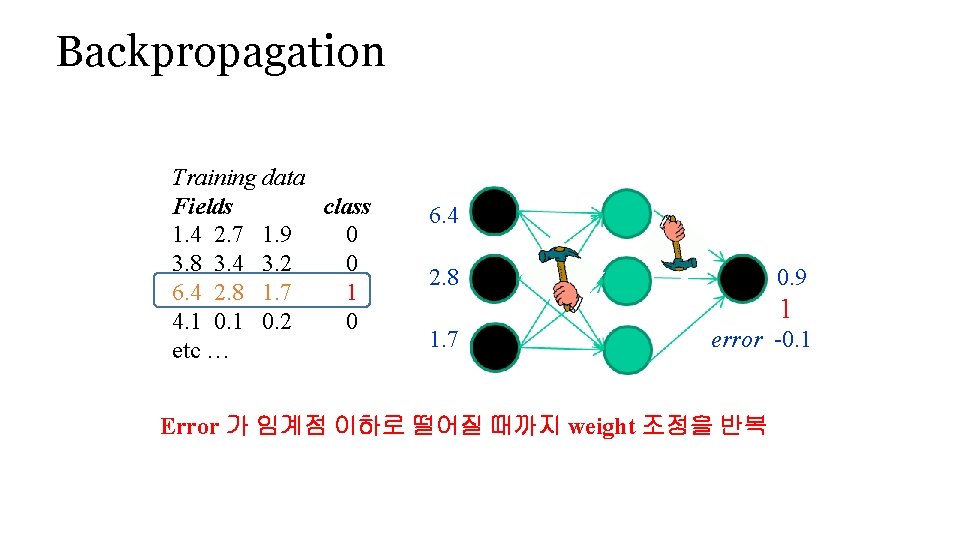 Backpropagation Training data Fields class 1. 4 2. 7 1. 9 0 3. 8