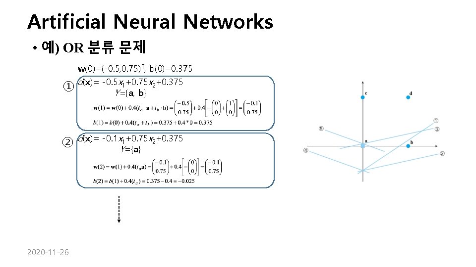 Artificial Neural Networks • 예) OR 분류 문제 w(0)=(-0. 5, 0. 75)T, b(0)=0. 375