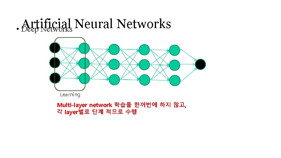  • Artificial Deep Networks Neural Networks Learning Multi-layer network 학습을 한꺼번에 하지 않고,