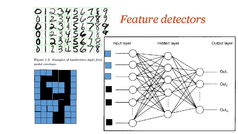 Feature detectors 