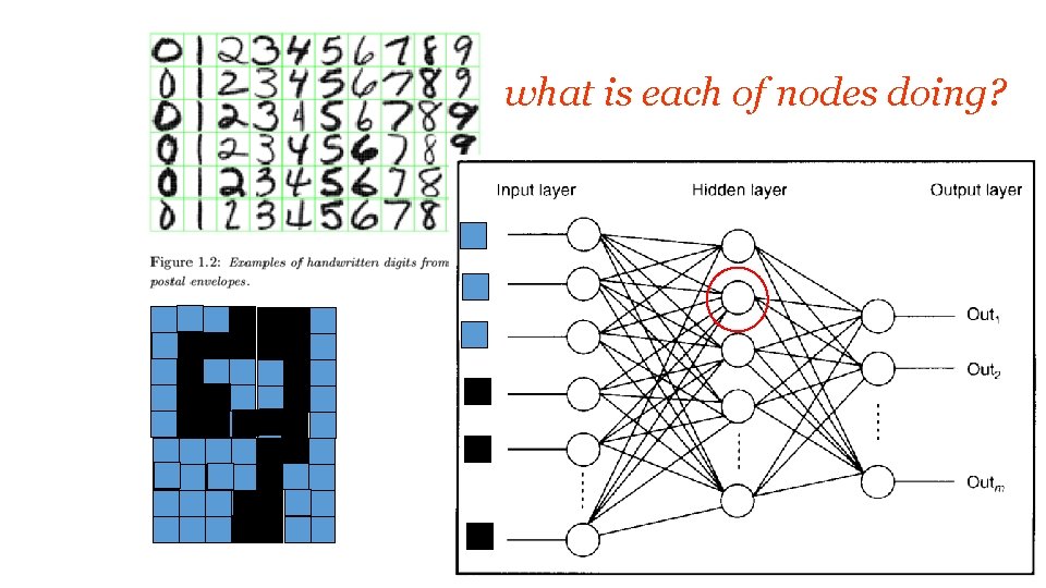what is each of nodes doing? 