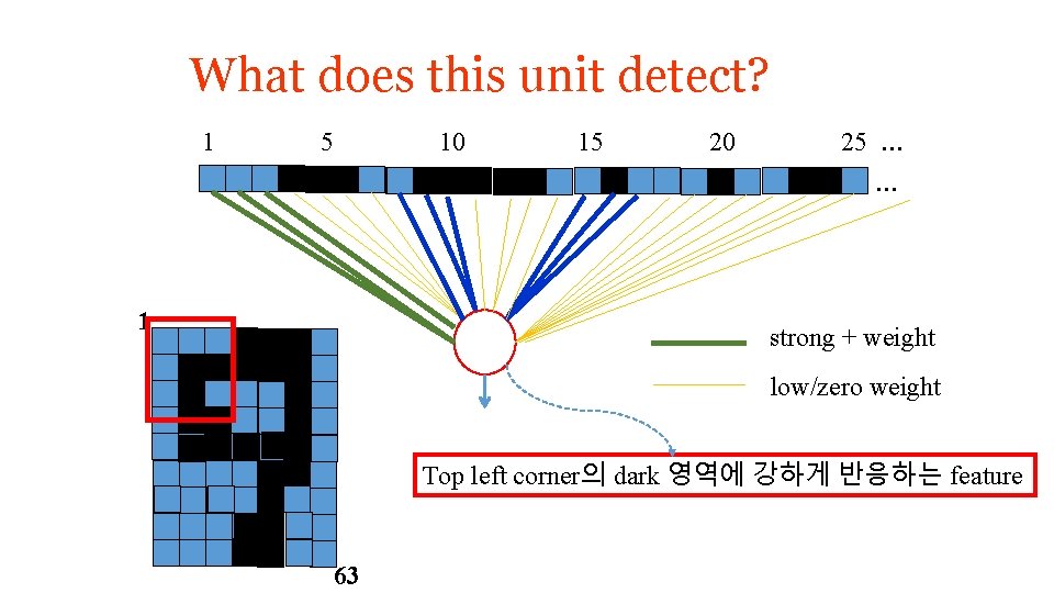 What does this unit detect? 1 5 10 15 20 25 … … 1