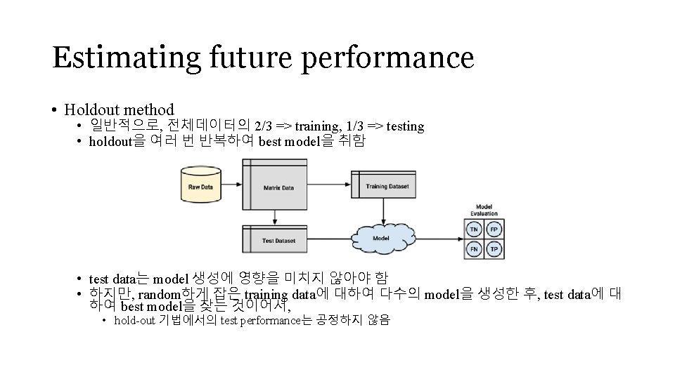 Estimating future performance • Holdout method • 일반적으로, 전체데이터의 2/3 => training, 1/3 =>