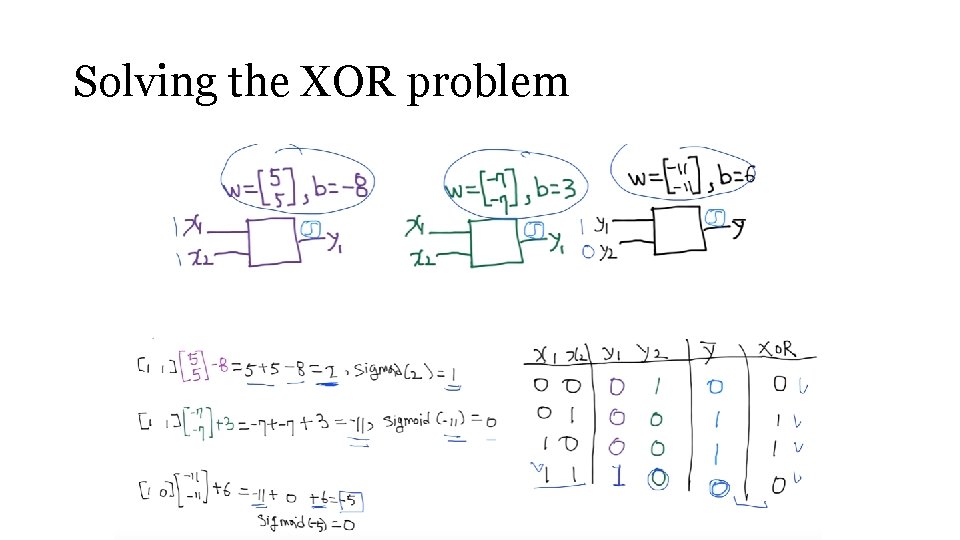 Solving the XOR problem 