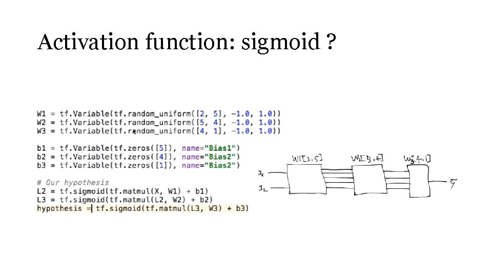 Activation function: sigmoid ? 