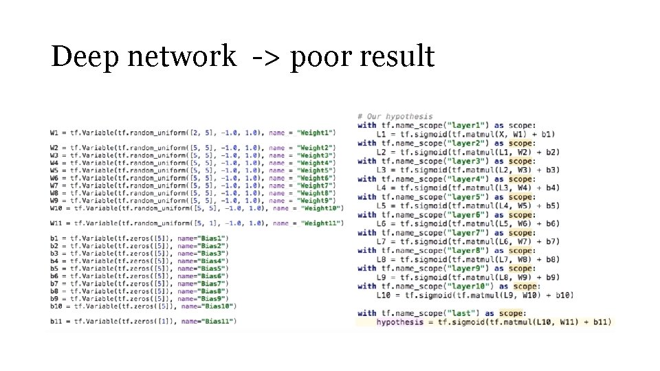 Deep network -> poor result 