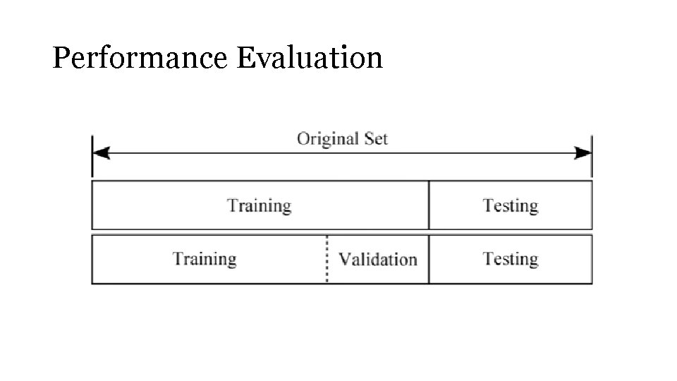 Performance Evaluation 