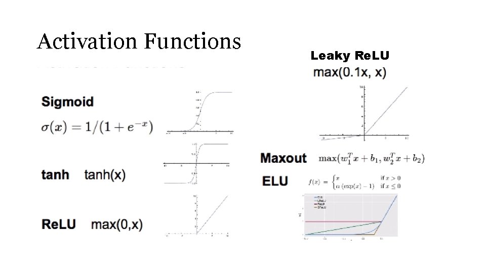 Activation Functions Leaky Re. LU 