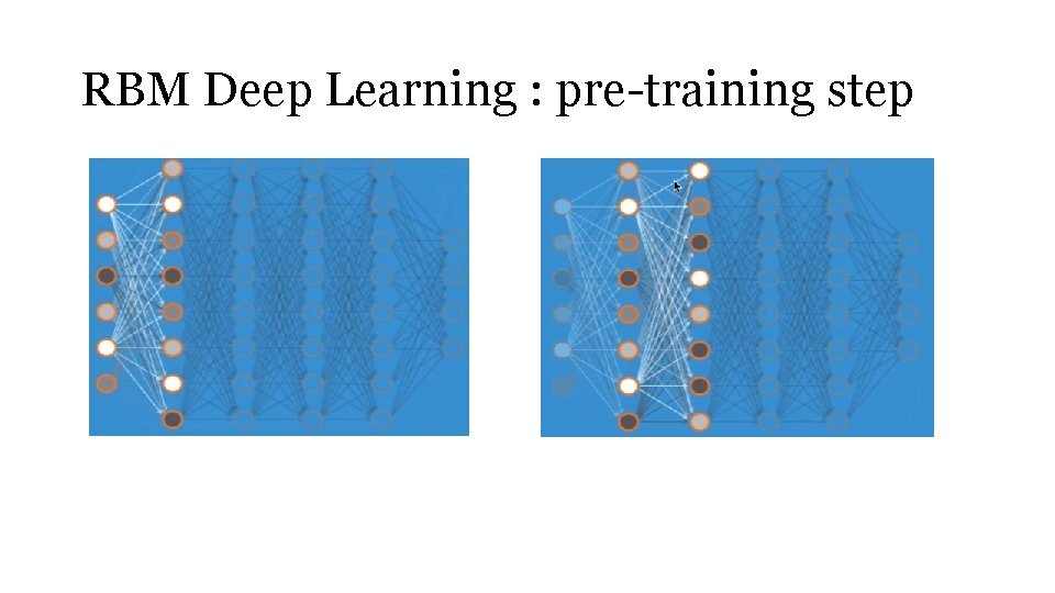 RBM Deep Learning : pre-training step 