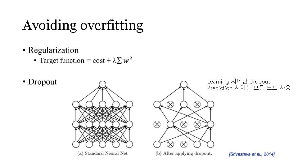 Avoiding overfitting • Learning 시에만 dropout Prediction 시에는 모든 노드 사용 