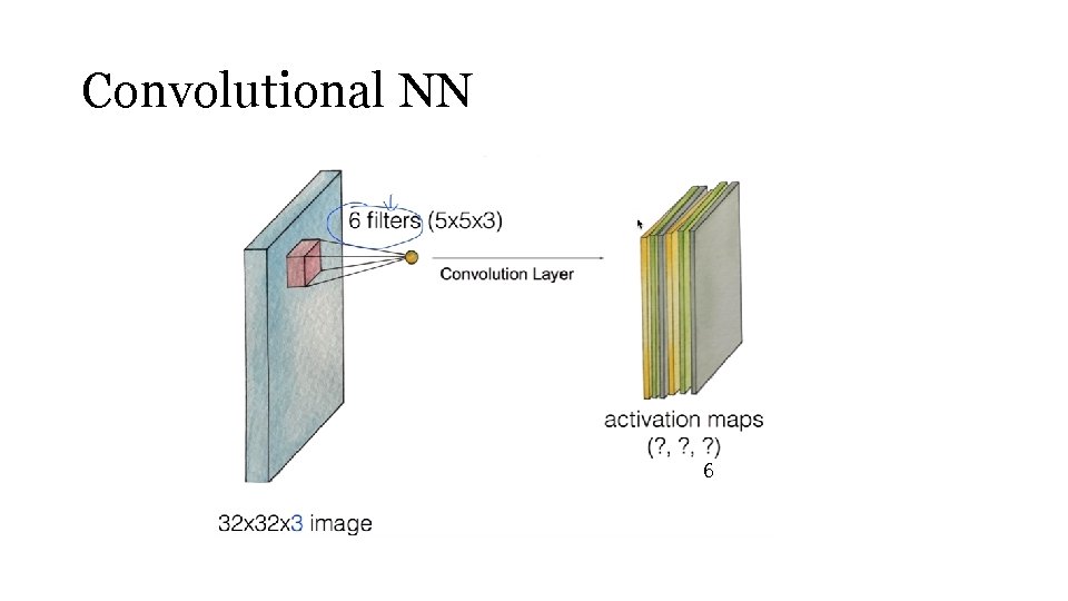 Convolutional NN 6 