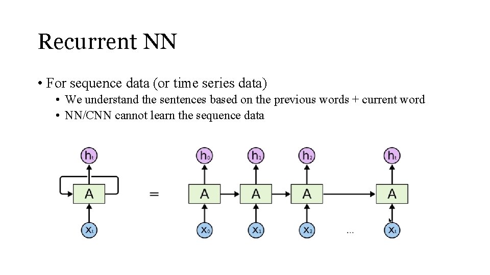 Recurrent NN • For sequence data (or time series data) • We understand the