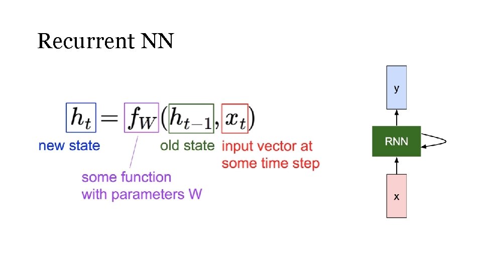 Recurrent NN 