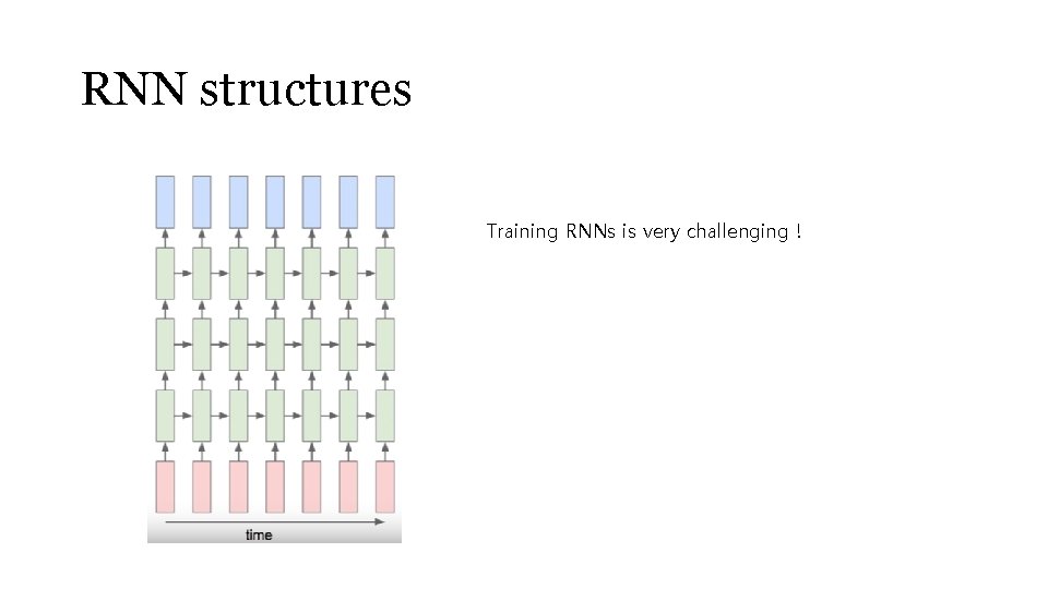 RNN structures Training RNNs is very challenging ! 