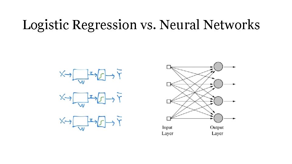 Logistic Regression vs. Neural Networks 