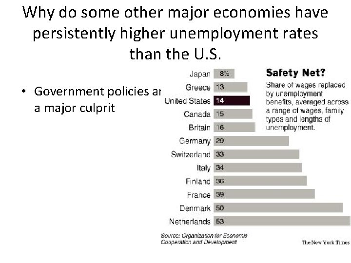 Why do some other major economies have persistently higher unemployment rates than the U.