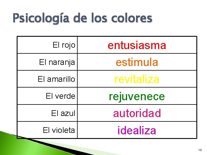 Psicología de los colores El rojo El naranja El amarillo El verde El azul