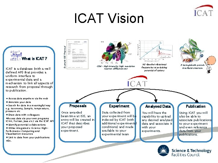 What is ICAT ? ICAT is a database (with a well defined API) that What is ICAT ? ICAT is a database (with a well defined API) that