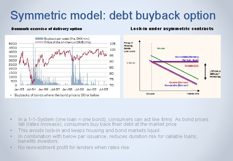 Symmetric model: debt buyback option Denmark exercise of delivery option • • Lock-in under