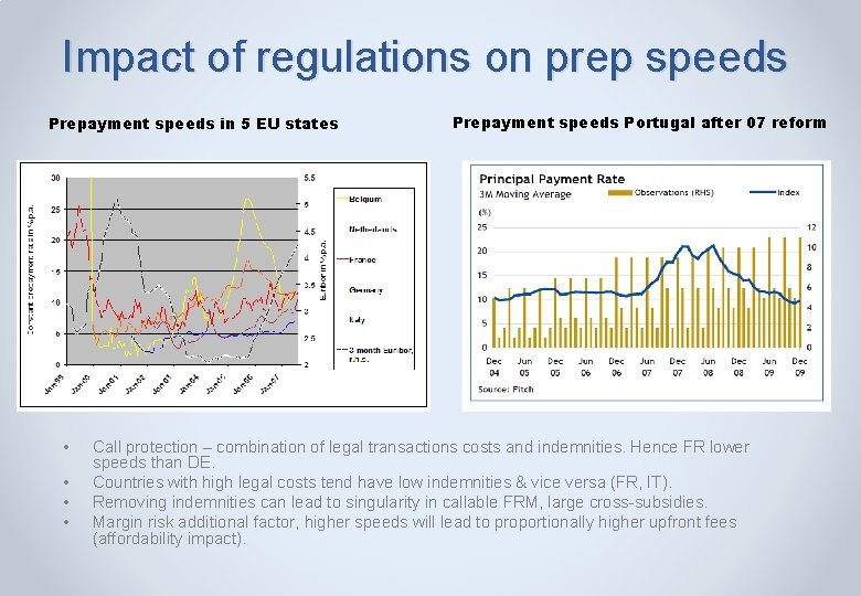 Impact of regulations on prep speeds Prepayment speeds in 5 EU states • •