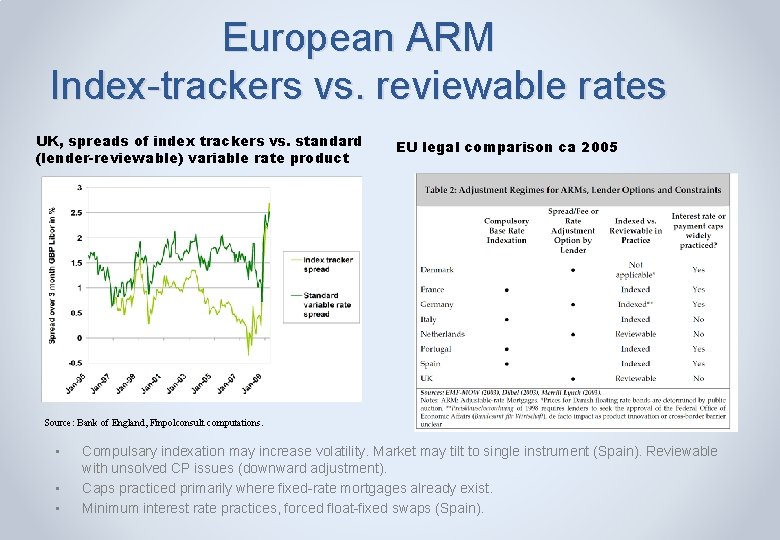 European ARM Index-trackers vs. reviewable rates UK, spreads of index trackers vs. standard (lender-reviewable)