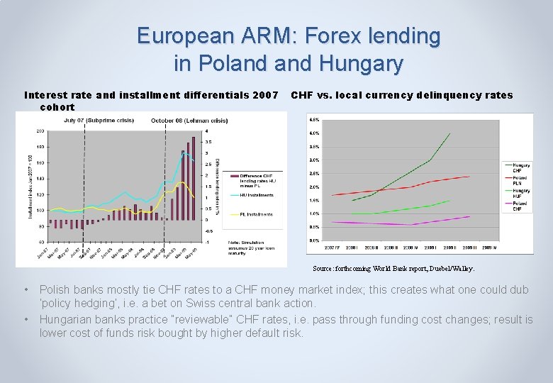 European ARM: Forex lending in Poland Hungary Interest rate and installment differentials 2007 cohort