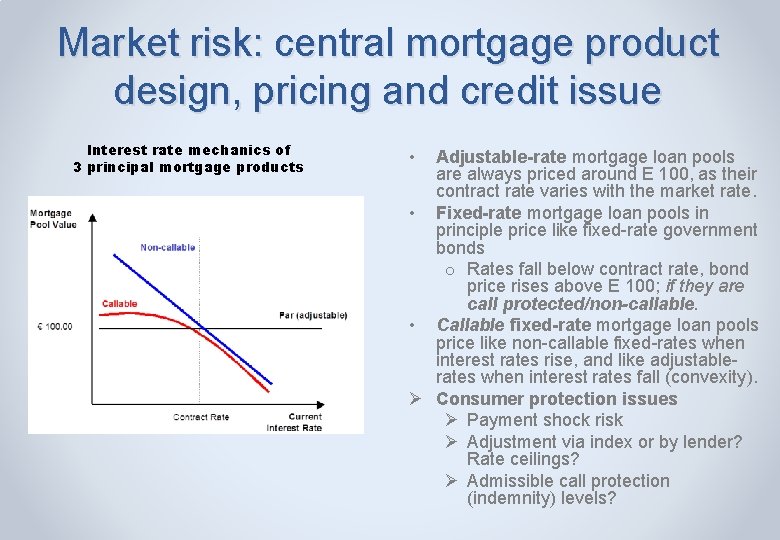 Market risk: central mortgage product design, pricing and credit issue Interest rate mechanics of