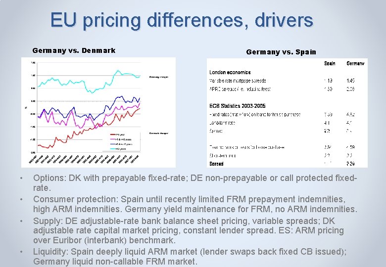EU pricing differences, drivers Germany vs. Denmark • • Germany vs. Spain Options: DK