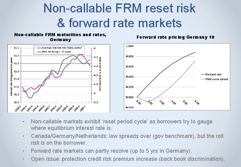 Non-callable FRM reset risk & forward rate markets Non-callable FRM maturities and rates, Germany
