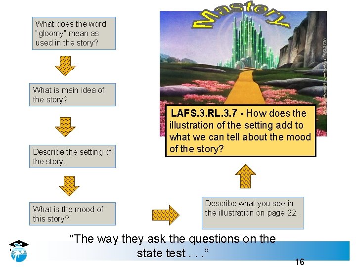 What is main idea of the story? Describe the setting of the story. What