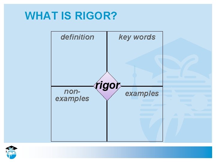 WHAT IS RIGOR? definition nonexamples key words rigor examples 